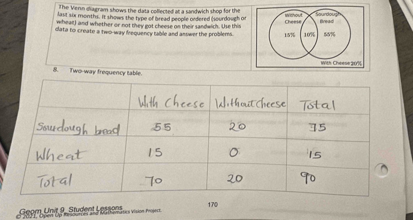 The Venn diagram shows the data collected at a sandwich shop for the 
last six months. It shows the type of bread people ordered (sourdough or Without Sourdough 
wheat) and whether or not they got cheese on their sandwich. Use this Cheese Bread 
data to create a two-way frequency table and answer the problems. 15% 10% 55%
With Cheese 20%
8. Two-way frequency table. 
Geom Unit 9 Student Lessons 170 
2021, Open Up Resources and Mathematics Vision Project