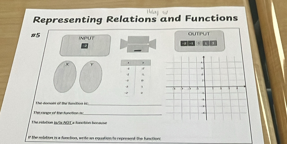 Representing Relations and Functions 
#5 
OUTPUT 
INPUT
-2 - 0 2
_
x Y
The domain of the function is_ 
The range of the function is:_ 
The relation is/is NOT a function because 
If the relation is a function, write an equation to represent the function: