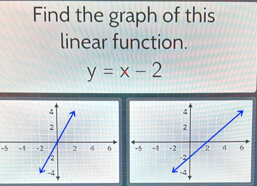 Find the graph of this 
linear function.
y=x-2
-16