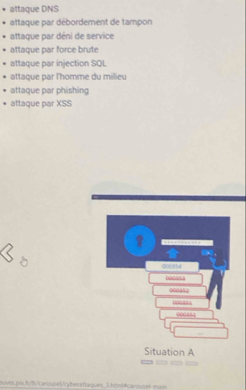 attaque DNS
attaque par débordement de tampon
attaque par déni de service
attaque par force brute
attaque par injection SQL
attaque par l'homme du milieu
attaque par phishing
attaque par XSS
000354
000253
000352
000351
000353
Situation A
euves.pix.fr/fr/carousel/cyberattaques_3.html#carousel-main