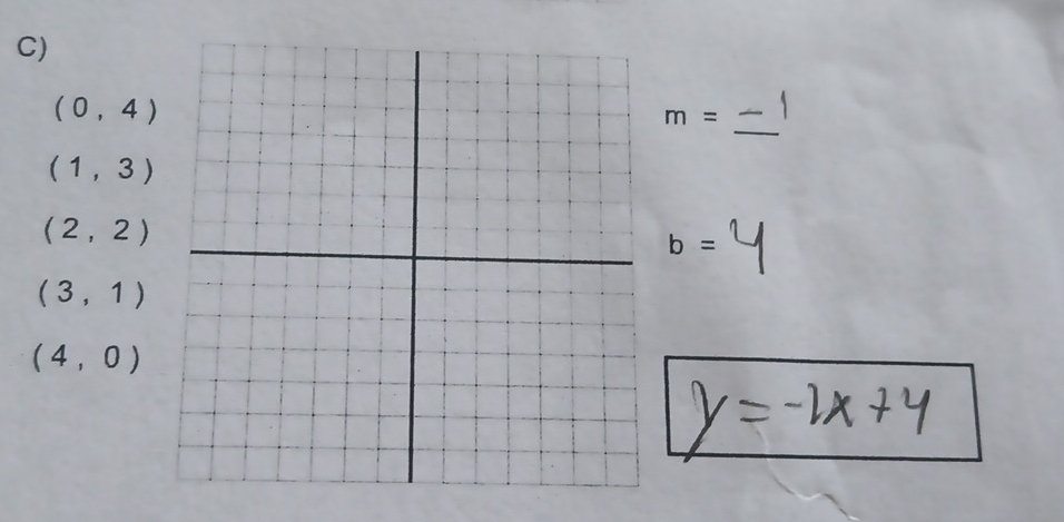 (0,4)
m=
(1,3)
(2,2)
b=
(3,1)
(4,0)