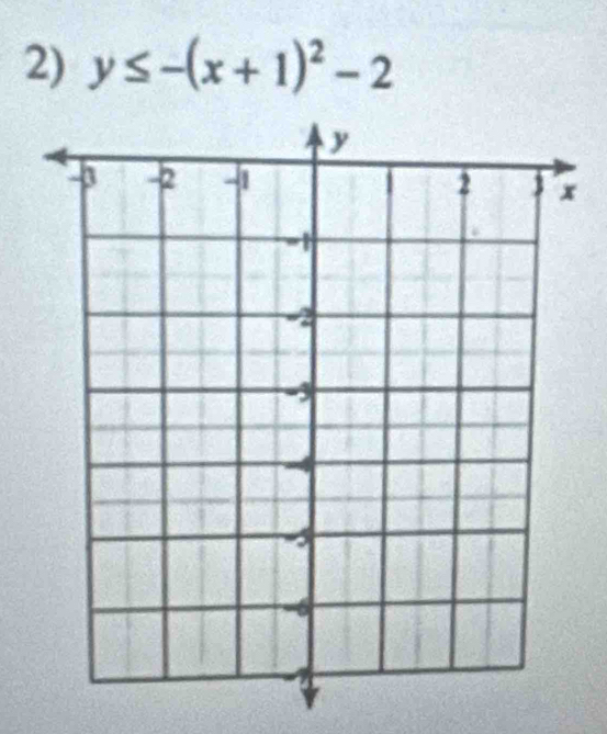 y≤ -(x+1)^2-2