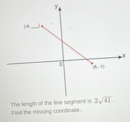 Th
Find the missing coordinate.