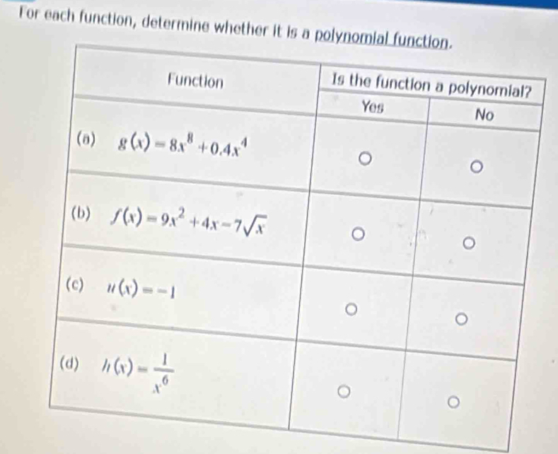 For each function, determine whether it i