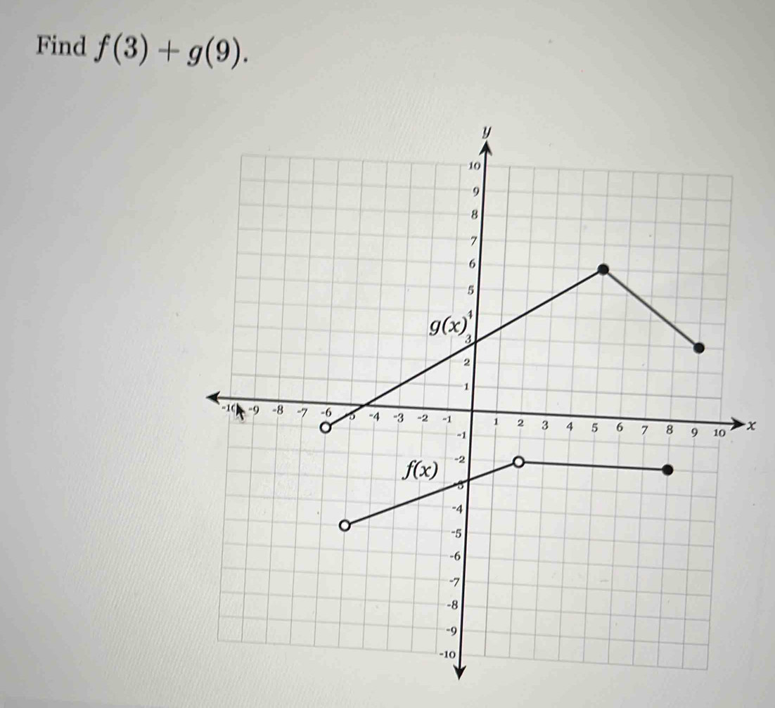 Find f(3)+g(9).
x