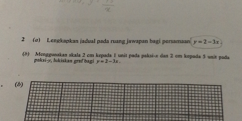 2 (σ) Lengkapkan jadual pada ruang jawapan bagi persamaan y=2-3x
(b) Menggunakan skala 2 cm kepada 1 unit pada paksi- x dan 2 cm kepada 5 unit pada
paksi- y, lukiskan graf bagi y=2-3x. 
(b)