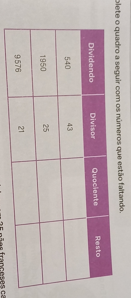 plete o quadro a seguir com os números que estão faltando. 
rã es franceses ca