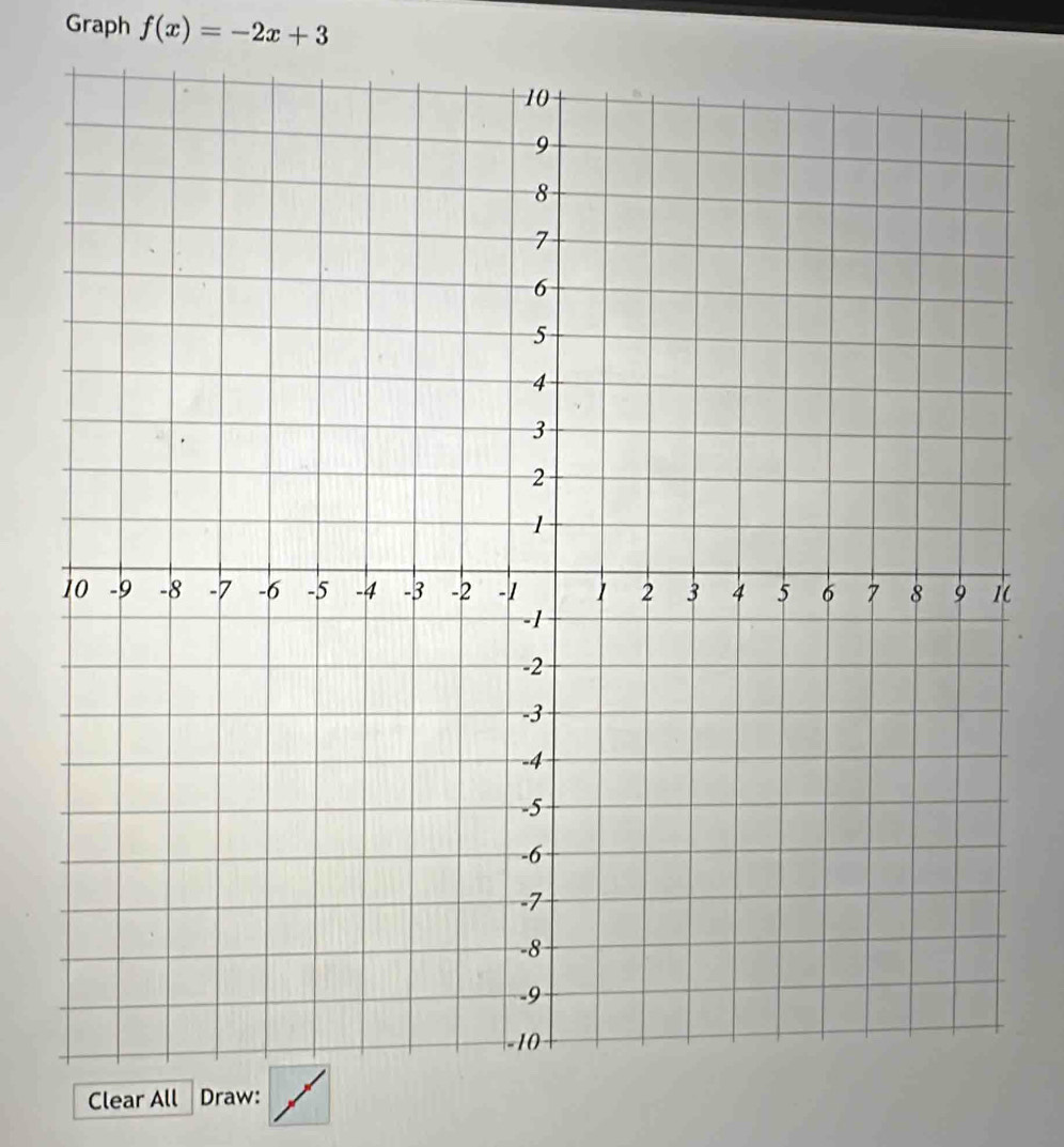 Graph f(x)=-2x+3
Clear All Draw: