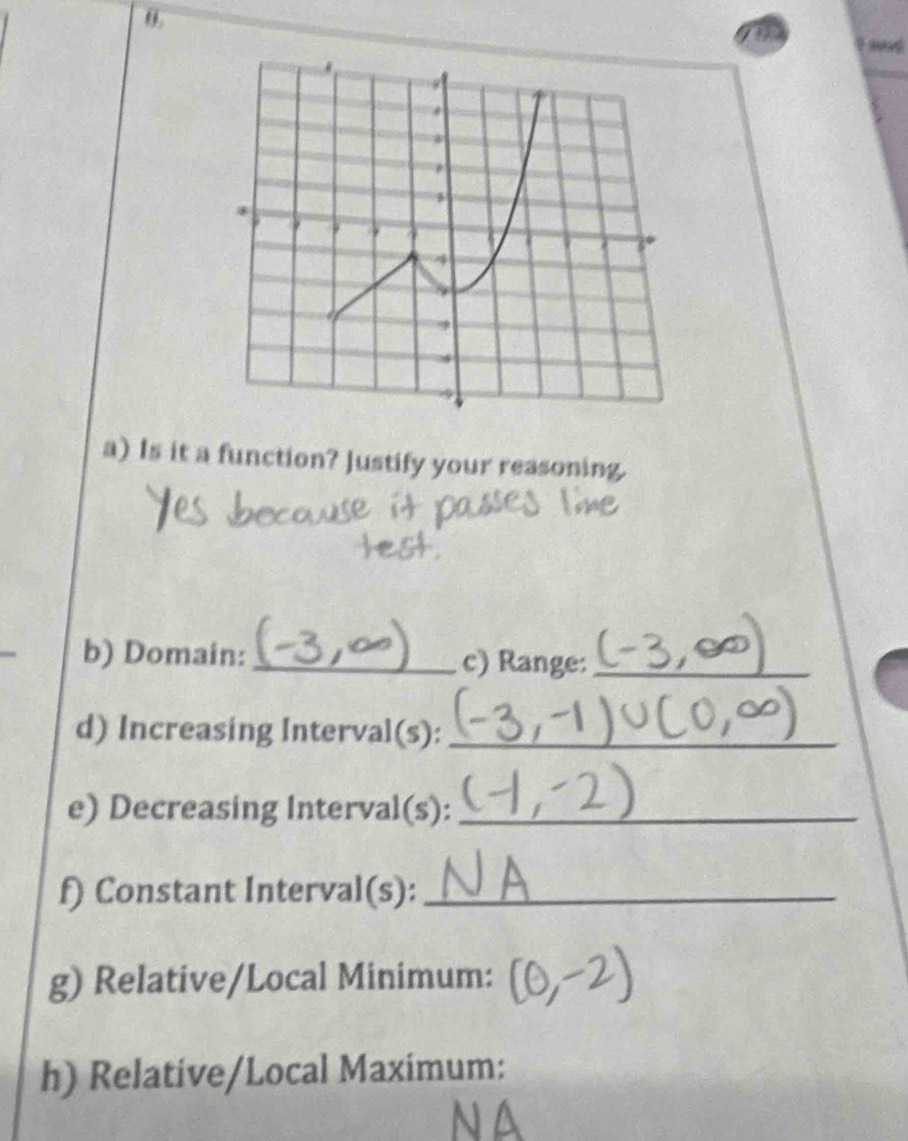 θ. 
Fond 
a) Is it a function? Justify your reasoning. 
b) Domain: _c) Range:_ 
d) Increasing Interval(s):_ 
e) Decreasing Interval(s):_ 
f) Constant Interval(s):_ 
g) Relative/Local Minimum: 
h) Relative/Local Maximum: