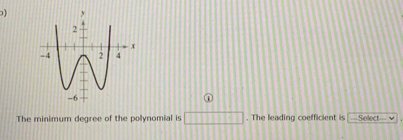 The minimum degree of the polynomial is □. The leading coefficient is -==Select-