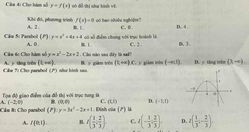 Cho hàm số y=f(x) có đồ thị như hình vẽ.
Khi đó, phương trình f(x)=0 có bao nhiêu nghiệm?
A. 2. B. 1. C. 0. D. 4.
Câu 5: Parabol (P): y=x^2+4x+4 có số điểm chung với trục hoành là
A. 0. B. 1. C. 2. D. 3.
Câu 6: Cho hàm số y=x^2-2x+2. Câu nào sau đây là sai?
A. y tăng trên (1;+∈fty ). B. y giảm trên (1;+∈fty ) .C. y giảm trên (-∈fty ;1). D. y tăng trên (3;+∈fty ). 
Câu 7: Cho parabol (P) như hình sau.
Tọa độ giao điểm của đồ thị với trục tung là
A. (-2;0) B. (0;0) C. (1;1) D. (-1;1)
Câu 8: Cho parabol (P):y=3x^2-2x+1. Đinh của (P) là
A. I(0;1). B. I( 1/3 ; 2/3 ). C. I(- 1/3 ; 2/3 ). D. I( 1/3 ;- 2/3 ).