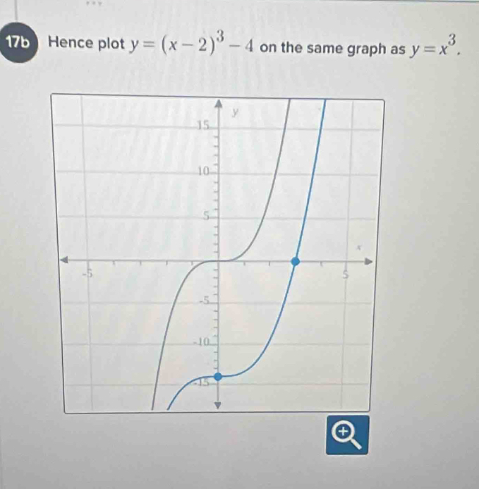 17b Hence plot y=(x-2)^3-4 on the same graph as y=x^3.