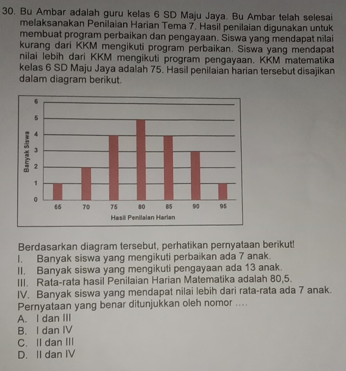 Bu Ambar adalah guru kelas 6 SD Maju Jaya. Bu Ambar telah selesai
melaksanakan Penilaian Harian Tema 7. Hasil penilaian digunakan untuk
membuat program perbaikan dan pengayaan. Siswa yang mendapat nilai
kurang dari KKM mengikuti program perbaikan. Siswa yang mendapat
nilai lebih dari KKM mengikuti program pengayaan. KKM matematika
kelas 6 SD Maju Jaya adalah 75. Hasil penilaian harian tersebut disajikan
dalam diagram berikut.
Berdasarkan diagram tersebut, perhatikan pernyataan berikut!
I. Banyak siswa yang mengikuti perbaikan ada 7 anak.
II. Banyak siswa yang mengikuti pengayaan ada 13 anak.
III. Rata-rata hasil Penilaian Harian Matematika adalah 80, 5.
IV. Banyak siswa yang mendapat nilai lebih dari rata-rata ada 7 anak.
Pernyataan yang benar ditunjukkan oleh nomor ....
A. I dan III
B. I dan IV
C. II dan III
D. II dan IV