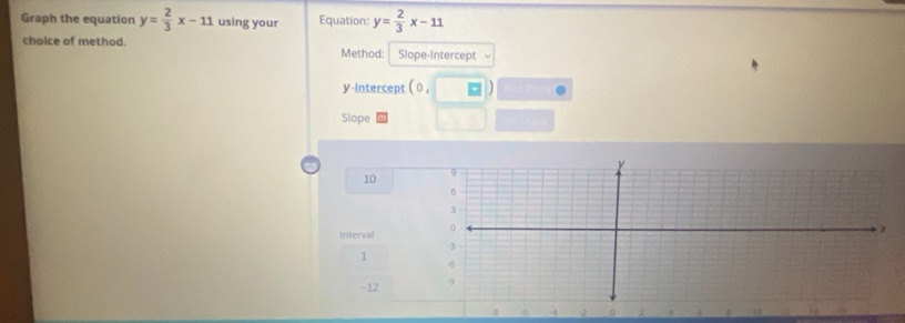 Graph the equation y= 2/3 x-11 using your Equation: y= 2/3 x-11
choice of method. Method: Slope-Intercept
y-intercept ( 0, it Pong .
Slope
10
Interval
1
-12