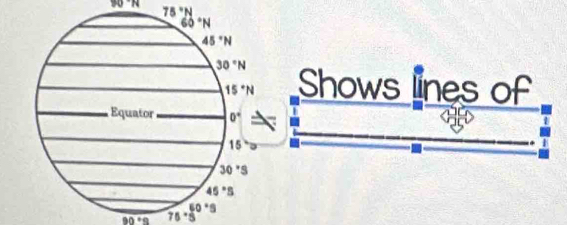 90°N
75°N
Shows lnes of
90° 75°S