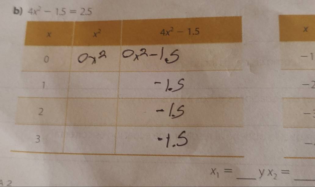 4x^2-1.5=2.5
-1
-2
3
x_1= _y x_2= _
A 2