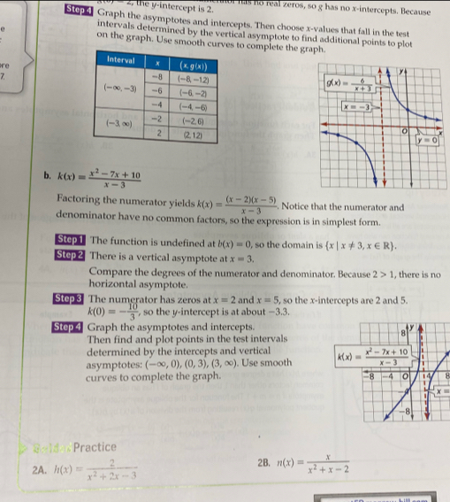 the y-intercept is 2. or has no real zeros, so g has no x-intercepts. Because
ste  Graph the asymptotes and intercepts. Then choose x-values that fall in the test
intervals determined by the vertical asymptote to find additional points to plot
e on the graph. Use smooth curves to complete the graph.
re
Z
 
b. k(x)= (x^2-7x+10)/x-3 
Factoring the numerator yields k(x)= ((x-2)(x-5))/x-3  Notice that the numerator and
denominator have no common factors, so the expression is in simplest form.
Stop 1 The function is undefined at b(x)=0, , so the domain is  x|x!= 3,x∈ R .
Stcp 2 There is a vertical asymptote at x=3.
Compare the degrees of the numerator and denominator. Because 2>1 , there is no
horizontal asymptote.
Step 3 The numerator has zeros at x=2 and x=5 , so the x-intercepts are 2 and 5.
k(0)=- 10/3  , so the y-intercept is at about -3.3.
Ste 4 Graph the asymptotes and intercepts.
Then find and plot points in the test intervals
determined by the intercepts and vertical
asymptotes: (-∈fty ,0),(0,3),(3,∈fty ). Use smooth 
curves to complete the graph. 8
x=
* Selde Practice
2A. h(x)= 2/x^2+2x-3  2B. n(x)= x/x^2+x-2 