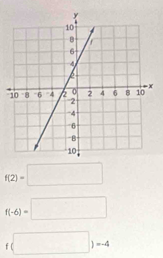 f(2)=□
f(-6)=□
f(□ )=-4