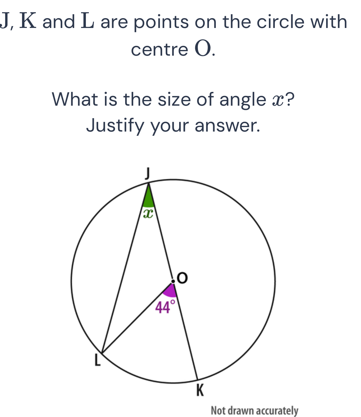 J, K and L are points on the circle with
centre O.
What is the size of angle x?
Justify your answer.
Not drawn accurately