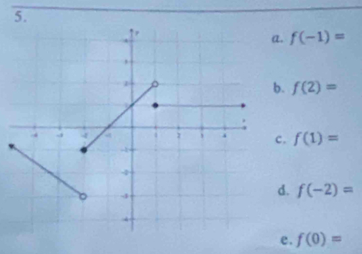 . f(-1)= . f(2)=
c. f(1)=
d. f(-2)=
e. f(0)=