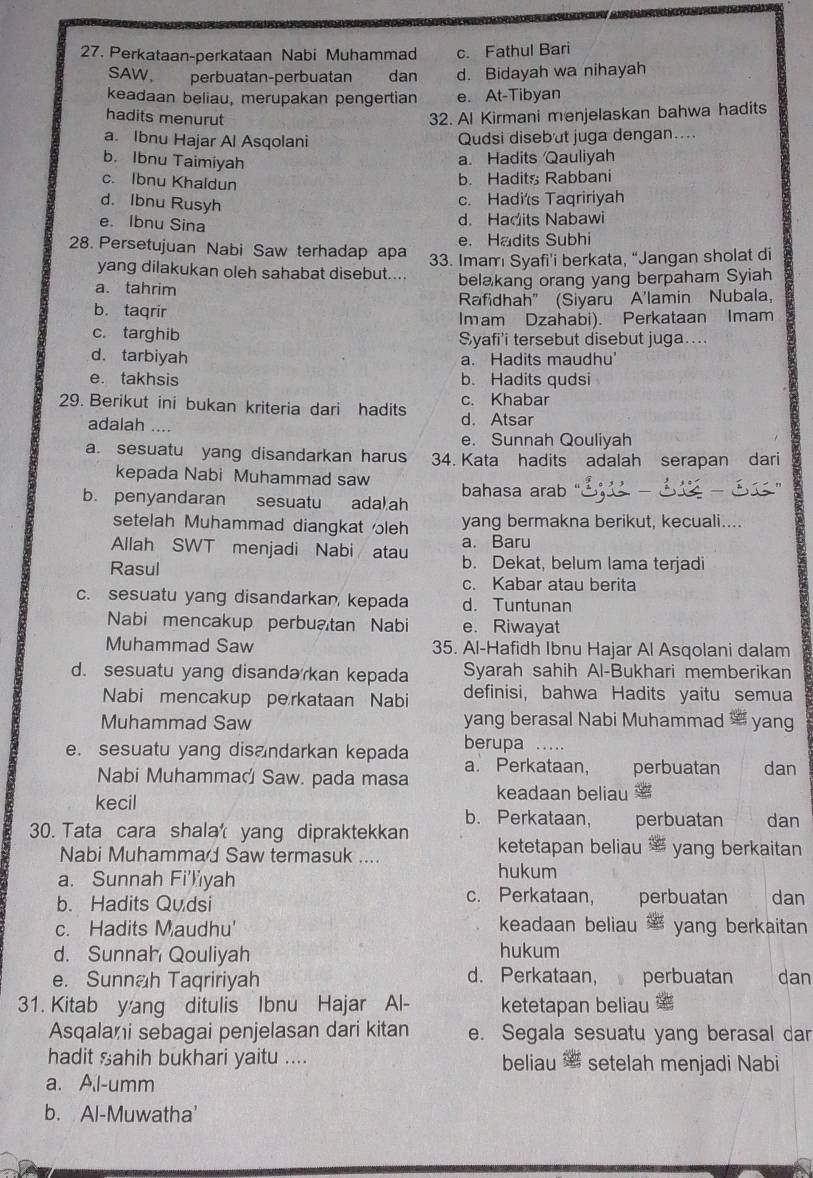 Perkataan-perkataan Nabi Muhammad c. Fathul Bari
SAW, perbuatan-perbuatan dan d. Bidayah wa nihayah
keadaan beliau, merupakan pengertian e. At-Tibyan
hadits menurut 32. Al Kirmani menjelaskan bahwa hadits
a. Ibnu Hajar Al Asqolani Qudsi disebut juga dengan....
b. Ibnu Taimiyah
a. Hadits Qauliyah
c. Ibnu Khaldun
b. Hadits Rabbani
d. Ibnu Rusyh
c. Hadi's Taqririyah
e. Ibnu Sina
d. Hadits Nabawi
e. Hadits Subhi
28. Persetujuan Nabi Saw terhadap apa 33. Imam Syafi’i berkata, “Jangan sholat di
yang dilakukan oleh sahabat disebut....
a. tahrim belakang orang yang berpaham Syiah
b. taqrir Rafidhah" (Siyaru A'lamin Nubala,
Imam Dzahabi). Perkataan Imam
c. targhib Syafi'i tersebut disebut juga...
d. tarbiyah a. Hadits maudhu'
e. takhsis b. Hadits qudsi
29. Berikut ini bukan kriteria dari hadits d. Atsar c. Khabar
adalah ..
e. Sunnah Qouliyah
a. sesuatu yang disandarkan harus 34. Kata hadits adalah serapan dari
kepada Nabi Muhammad saw
b. penyandaran sesuatu adal,ah bahasa arab
setelah Muhammad diangkat leh yang bermakna berikut, kecuali....
Allah SWT menjadi Nabi atau a. Baru
Rasul b. Dekat, belum lama terjadi
c. Kabar atau berita
c. sesuatu yang disandarkan kepada d. Tuntunan
Nabi mencakup perbuatan Nabi e. Riwayat
Muhammad Saw 35. Al-Hafidh Ibnu Hajar Al Asqolani dalam
d. sesuatu yang disanda kan kepada Syarah sahih Al-Bukhari memberikan
Nabi mencakup pe rkataan Nabi definisi, bahwa Hadits yaitu semua
Muhammad Saw yang berasal Nabi Muhammad  yang
berupa …
e. sesuatu yang disandarkan kepada a. Perkataan, perbuatan dan
Nabi Muhammaá Saw. pada masa keadaan beliau =
kecil b. Perkataan, perbuatan dan
30. Tata cara shala yang dipraktekkan ketetapan beliau * yang berkaitan
Nabi Muhammad Saw termasuk ....
a. Sunnah Fi'yah
hukum
c. Perkataan,
b. Hadits Qudsi perbuatan dan
c. Hadits Maudhu' keadaan beliau  yang berkaitan
d. Sunnah Qouliyah hukum
e. Sunnah Taqririyah d. Perkataan, perbuatan dan
31. Kitab yang ditulis Ibnu Hajar Al- ketetapan beliau 
Asqalani sebagai penjelasan dari kitan e. Segala sesuatu yang berasal dar
hadit sahih bukhari yaitu .... beliau  setelah menjadi Nabi
a. Al-umm
b. Al-Muwatha'