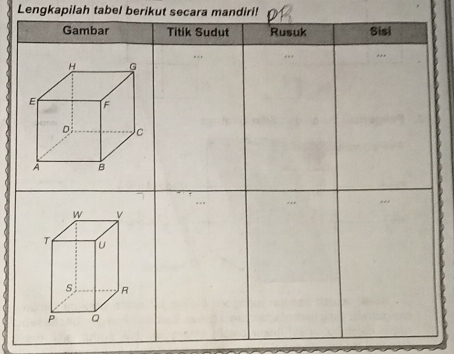 Lengkapilah tabel berikut secara mandiri!