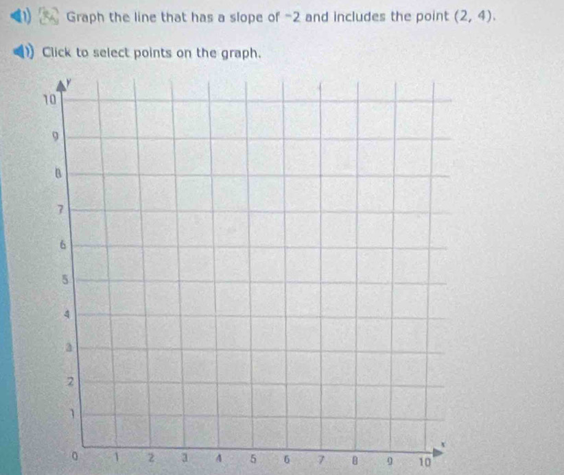 Graph the line that has a slope of -2 and includes the point (2,4). 
Click to select points on the graph.
1 z 3 4 5 6 7 B 9 10