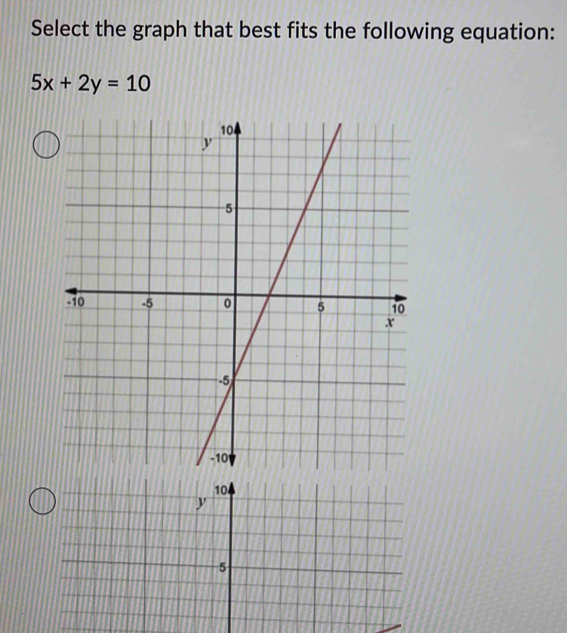 Select the graph that best fits the following equation:
5x+2y=10