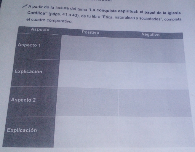 A partir de la lectura del tema 'La conquista espiritual: el papel de la Iglesia 
Católica” (págs. 41 a 43), de tu libro "Ética, naturaleza y sociedades”, completa 
el cuadro comparati