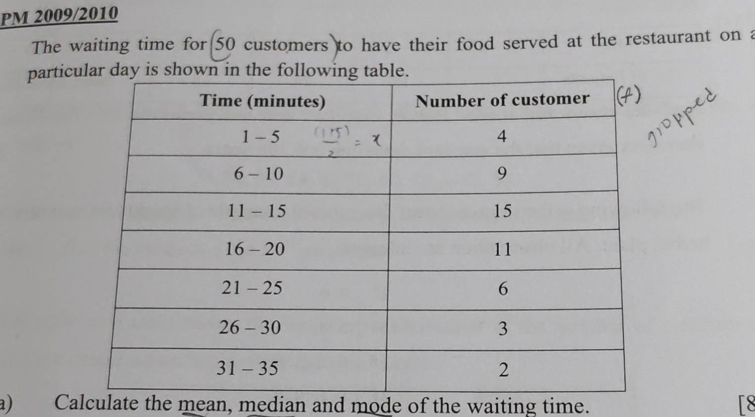 PM 2009/2010 
The waiting time for 50 customers to have their food served at the restaurant on a 
particu 
a) Calculate the mean, median and mode of the waiting time. 「8