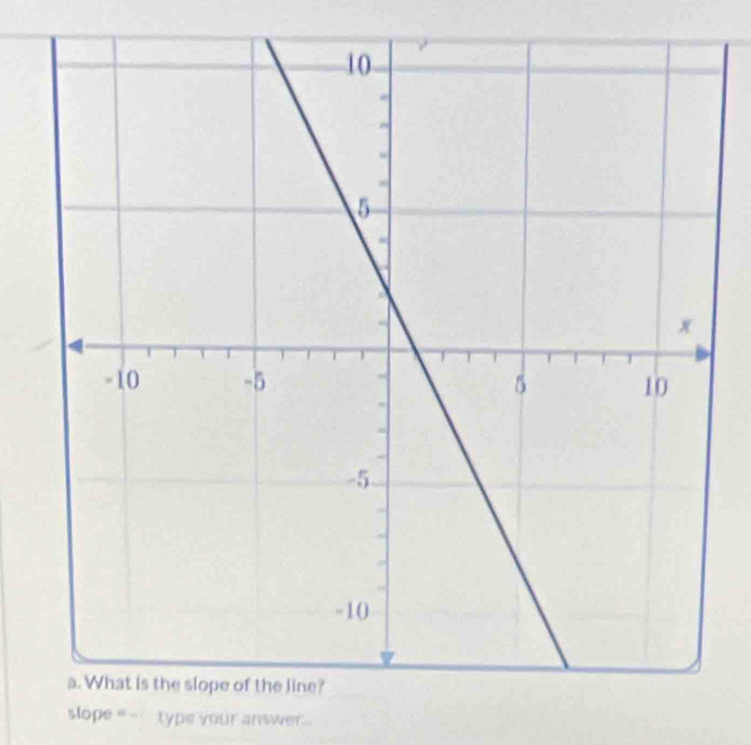 slope = - type your answer