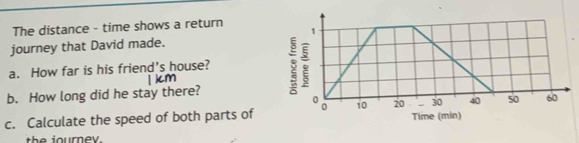 The distance - time shows a return 
journey that David made. 
a. How far is his friend's house? 
b. How long did he stay there? 
c. Calculate the speed of both parts of 
the iournev.