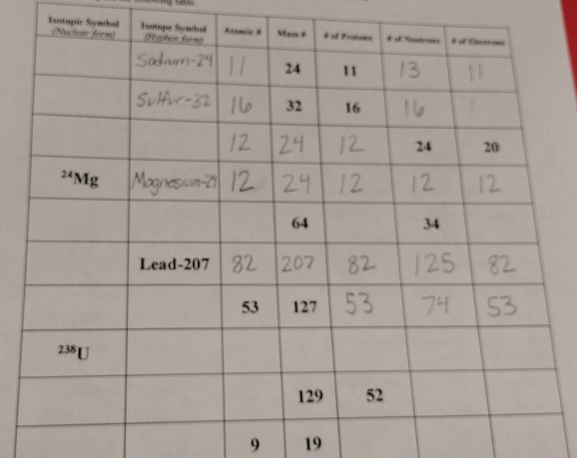 Isotopic Sy
9 19