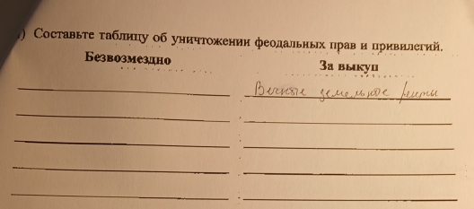 ) Составьτе τаблηцу οб уηичтожении феодальньх πрав и црηвнлегий. 
Безвозмездно 3а выкуı 
_ 
_ 
_ 
_ 
_ 
_ 
_ 
_ 
_ 
_