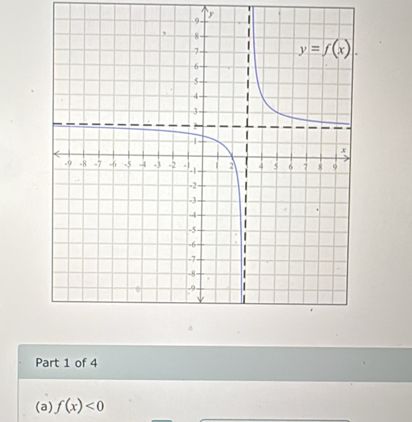 f(x)<0</tex>