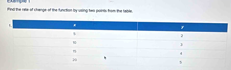 Example 1 
Find the rate of change of the function by using two points from the table.