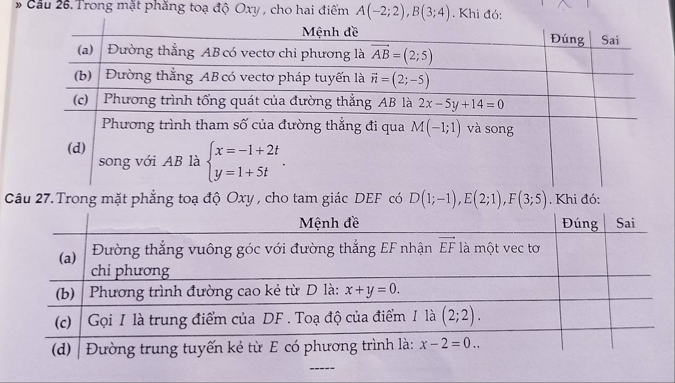 Cầu 26. Trong mặt phăng toạ độ Oxy , cho hai điểm A(-2;2),B(3;4). Khi đó:
Câu 27.Trong mặt phẳng toạ độ Oxy , cho tam giác DEF có D(1;-1),E(2;1),F(3;5). Khi đó: