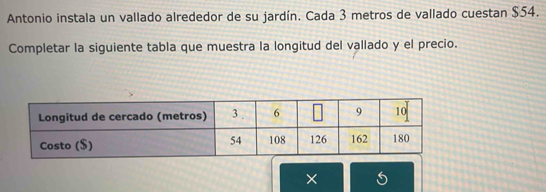 Antonio instala un vallado alrededor de su jardín. Cada 3 metros de vallado cuestan $54. 
Completar la siguiente tabla que muestra la longitud del vallado y el precio. 
×