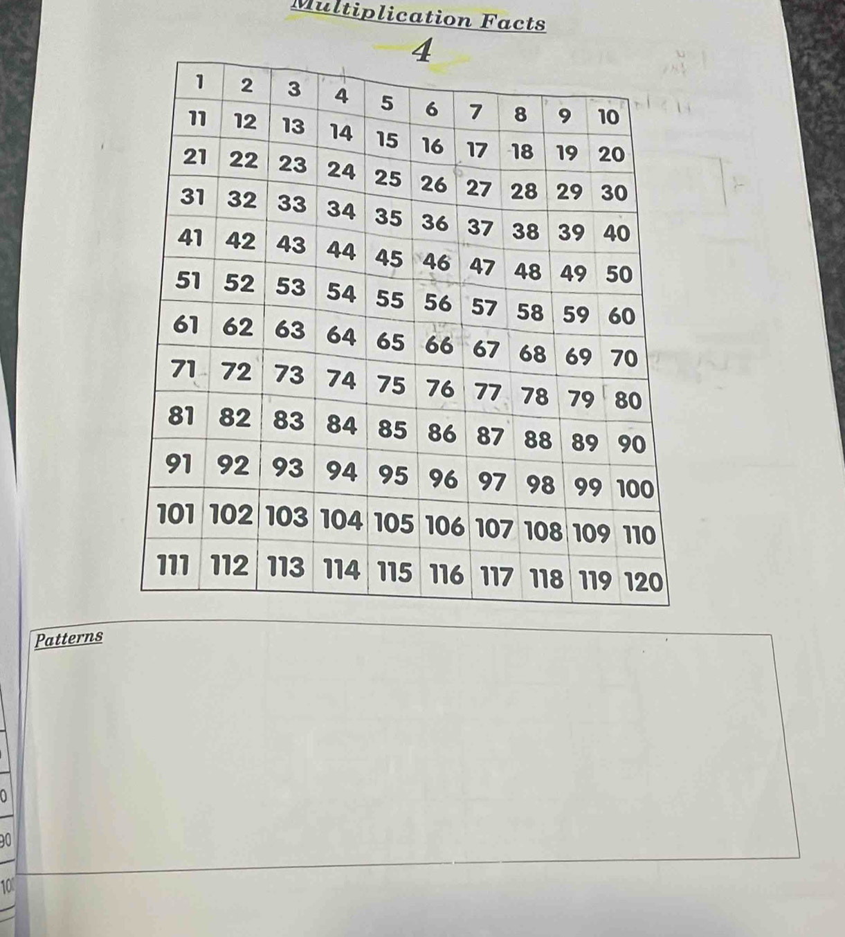 Multiplication Facts 
Patterns 
a 
0
10°