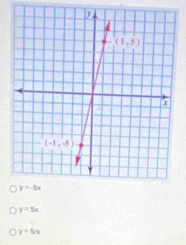 y=5x
y=5/x