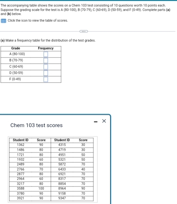 The accompanying table shows the scores on a Chem 103 test consisting of 10 questions worth 10 points each.
Suppose the grading scale for the test is A(80-100),B(70-79),C(60-69),D(50-59) , and F(0-49). Complete parts (a)
and (b) below.
=== Click the icon to view the table of scores.
(a) Make a frequency table for the distribution of the test grades.
Chem 103 test scores