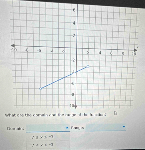 Domain: Range:_
-7≤ x≤ -3
-7