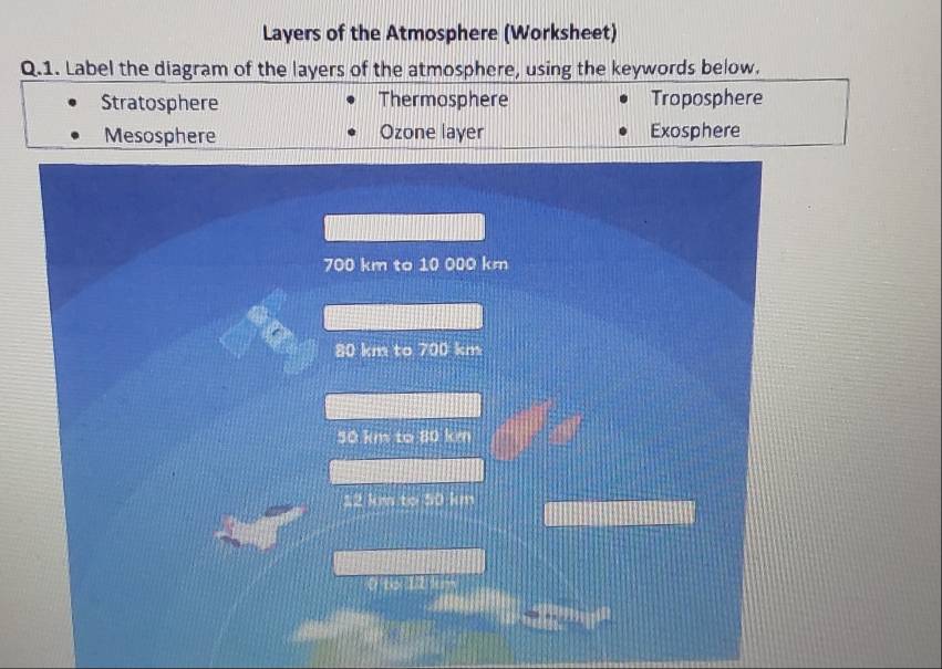 Resuelto:Layers of the Atmosphere (Worksheet) Q.1. Label the diagram of ...