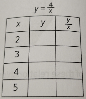 y= 4/x 