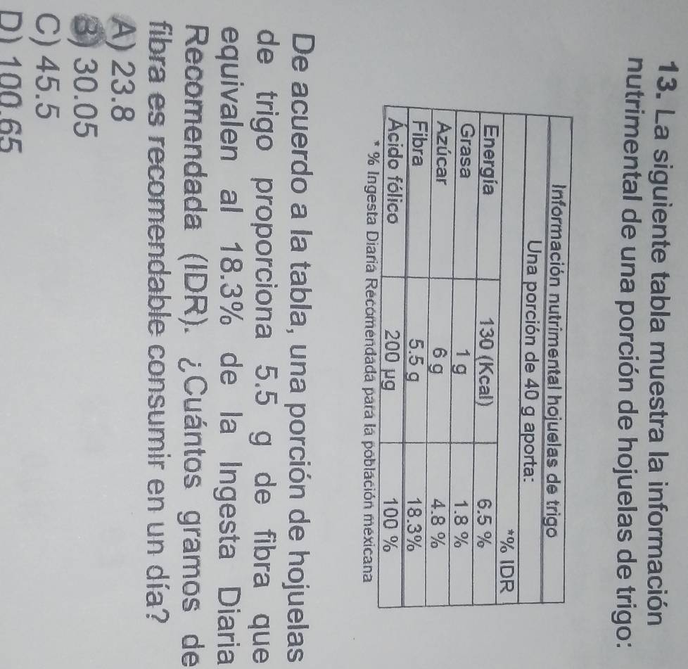 La siguiente tabla muestra la información
nutrimental de una porción de hojuelas de trigo:
mexicana
De acuerdo a la tabla, una porción de hojuelas
de trigo proporciona 5.5 g de fibra que
equivalen al 18.3% de la Ingesta Diaria
Recomendada (IDR). ¿Cuántos gramos de
fibra es recomendable consumir en un día?
A) 23.8
3) 30.05
C) 45.5
D) 100.65