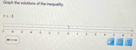 Graph the solutions of the inequality.
t ≤ -3
-7
?