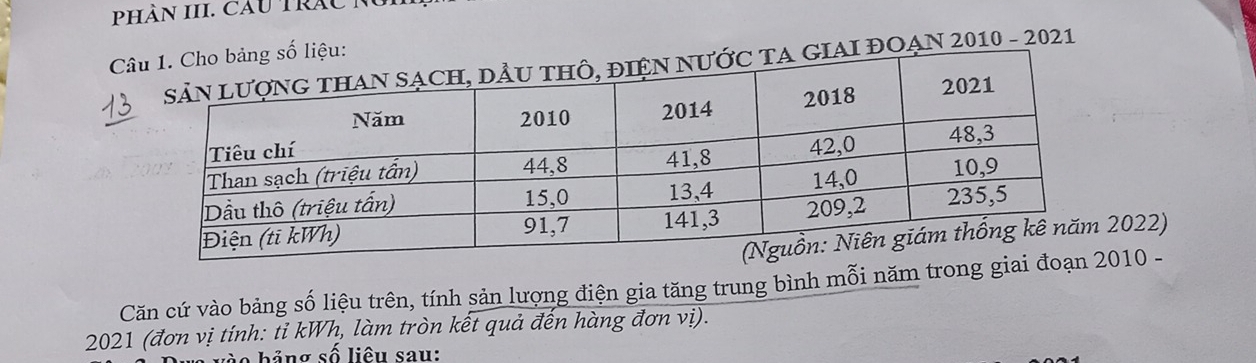 PHầN III. cầu Trăc Nu 
C 
ĐOẠN 2010 - 2021 
_ 
2022) 
Căn cứ vào bảng số liệu trên, tính sản lượng điện gia tăng trung bình mỗi năm trong giai đ010 - 
2021 (đơn vị tính: tỉ kWh, làm tròn kết quả đến hàng đơn vị). 
à b ảng số liêu sau: