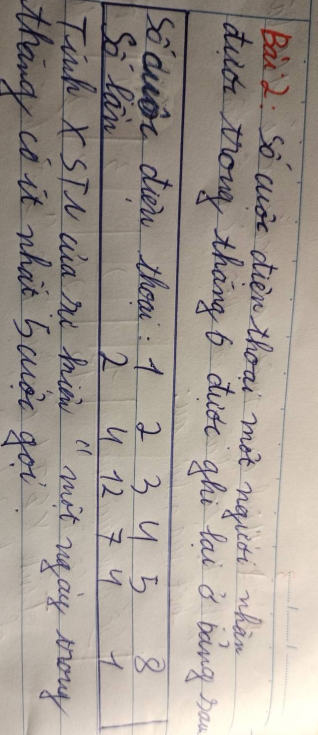 Bai2: So cuse dien thoai mot nqusi whàn 
dud trong thāng 6 diǒi ghi tai i bàng ba 
Soduar dien thoa: 1 2 3 y 5 8
So lai 2 4 12 7 Y 1
Tinh X STV dia ne miow " mit ugay moy 
thang co it what Suài goi