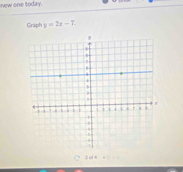 new one today. streak 
Graph y=2x-7. 
2 of 4