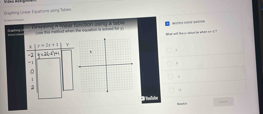 Vídeo Assignment
Graphing Linear Equations using Tables
By Daisy Rodriguez
Graphing Linear Funtaphing a linear function using a table
MULTIPLE CHOICE QUESTION
School Unleas (use this method when the equation is solved for y)
What will the y -value be when x=-2 ?
X y=2x+1 Y
2
5
-2
-3
) YouTube
Rewatch Submit